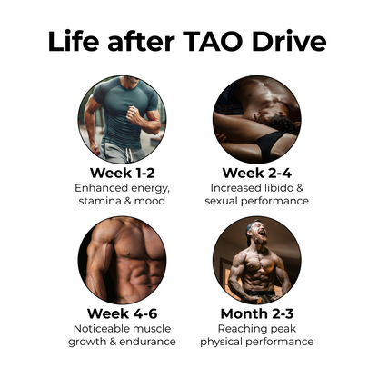 TAO DRIVE - Testosterone Support Capsules